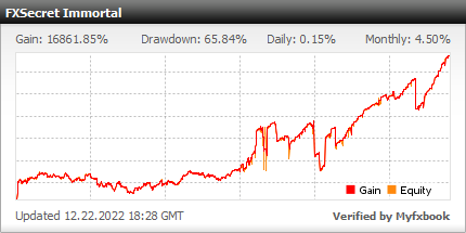 FXSecret Immortal has full information and live statistics on Myfxbook verified account